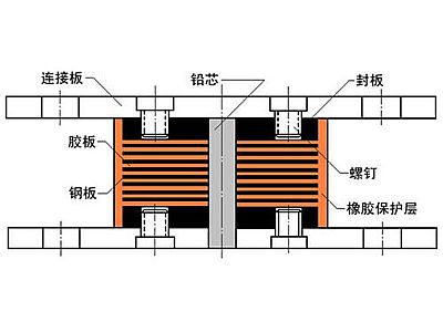 沁县抗震支座施工-普通板式橡胶支座厂家